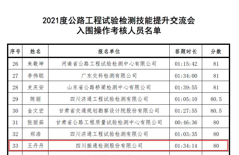 公司順利入圍2021年度公路工程試驗檢測技能提升交流會操作考核環節